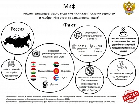 #РазвенчиваемМифы: Россия превращает зерно в оружие и снижает поставки зерновых и удобрений в ответ на западные санкции